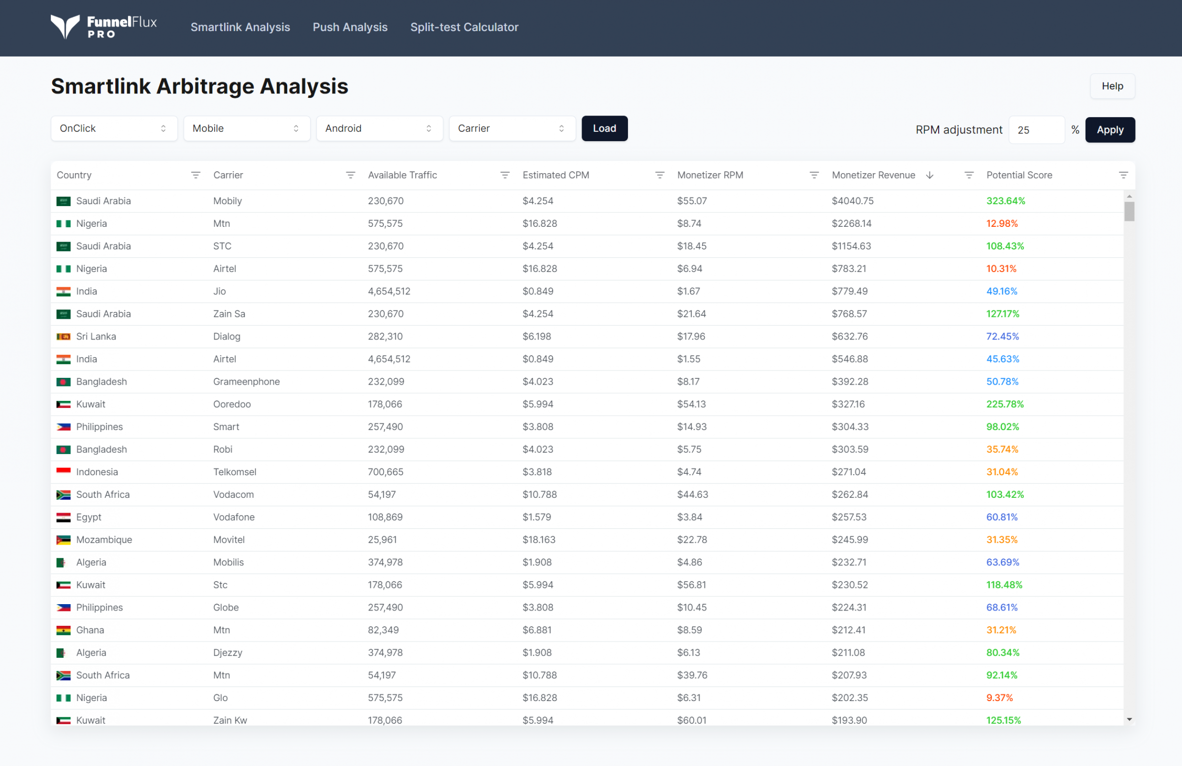 Introducing FunnelFlux Tools (Free) | affLIFT