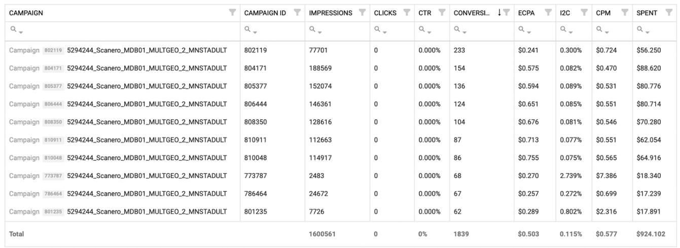 statistics for the light landing page