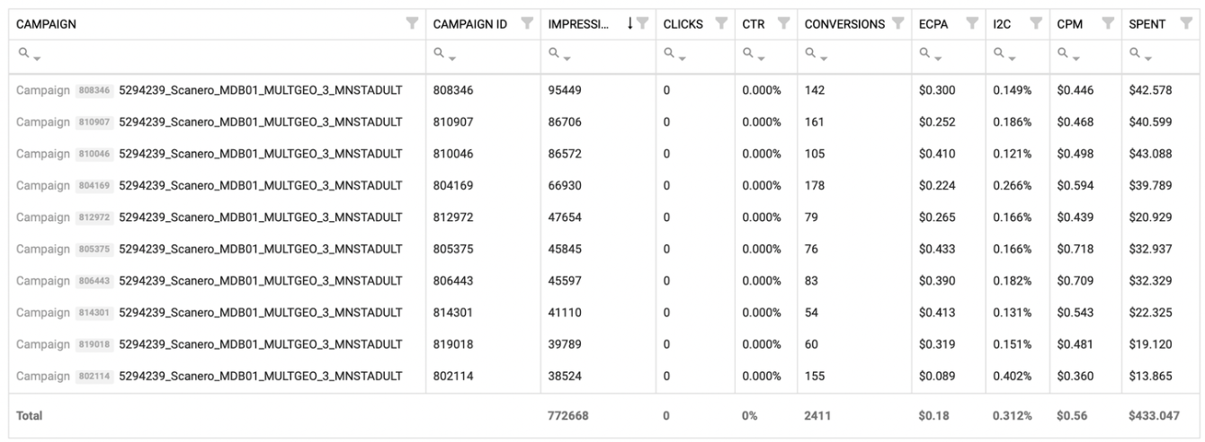 Statistics for the dark landing page