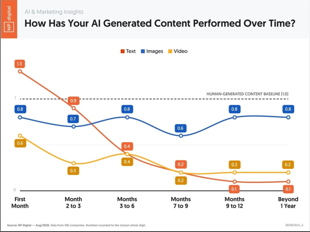ai-content-performance-png.81442