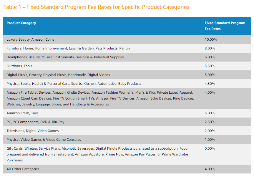 amazon-associates-standard-fee-rates-png.5791