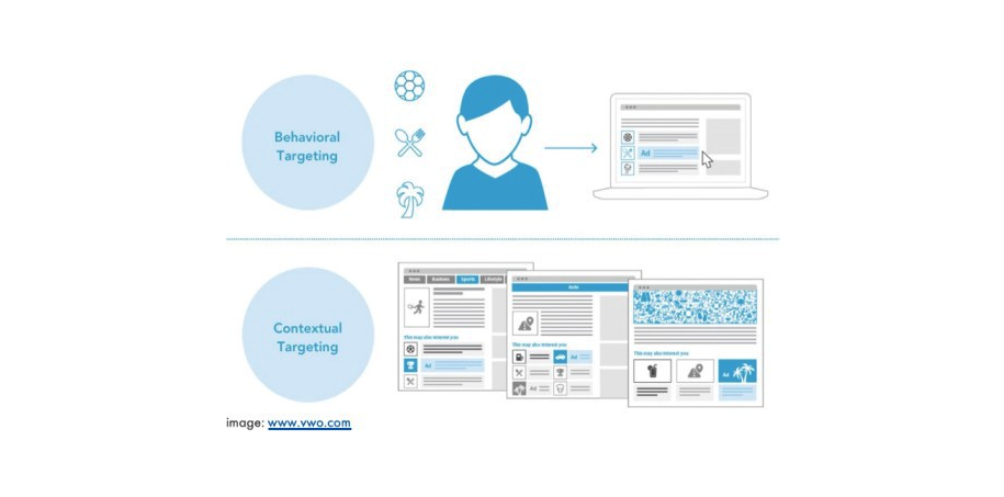 contextual-targeting-marketing-png.26994