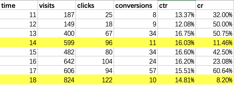 conversions-dropping-png.56929