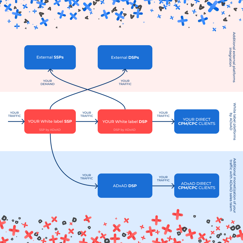 Cpc ad networks