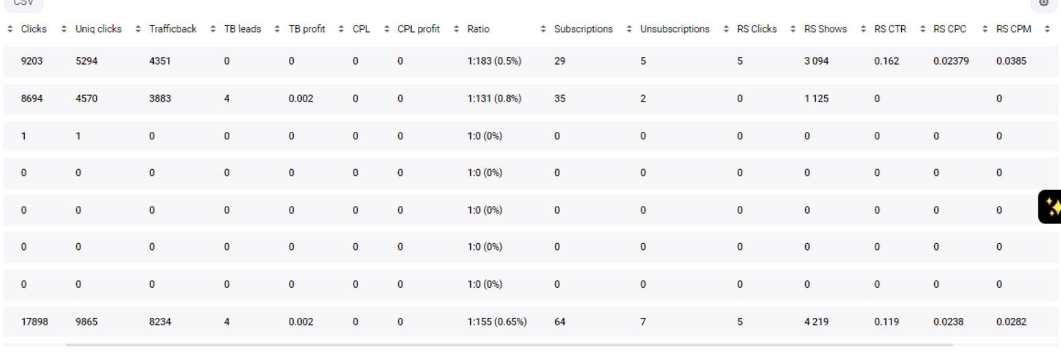 partners-house-_-statistics-18-07-2024-13_51-png.53451