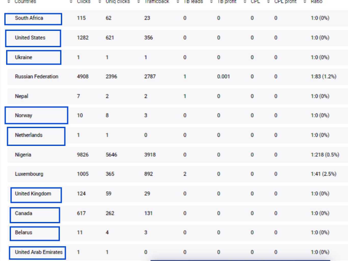 partners-house-_-statistics-18-07-2024-13_52-png.53453