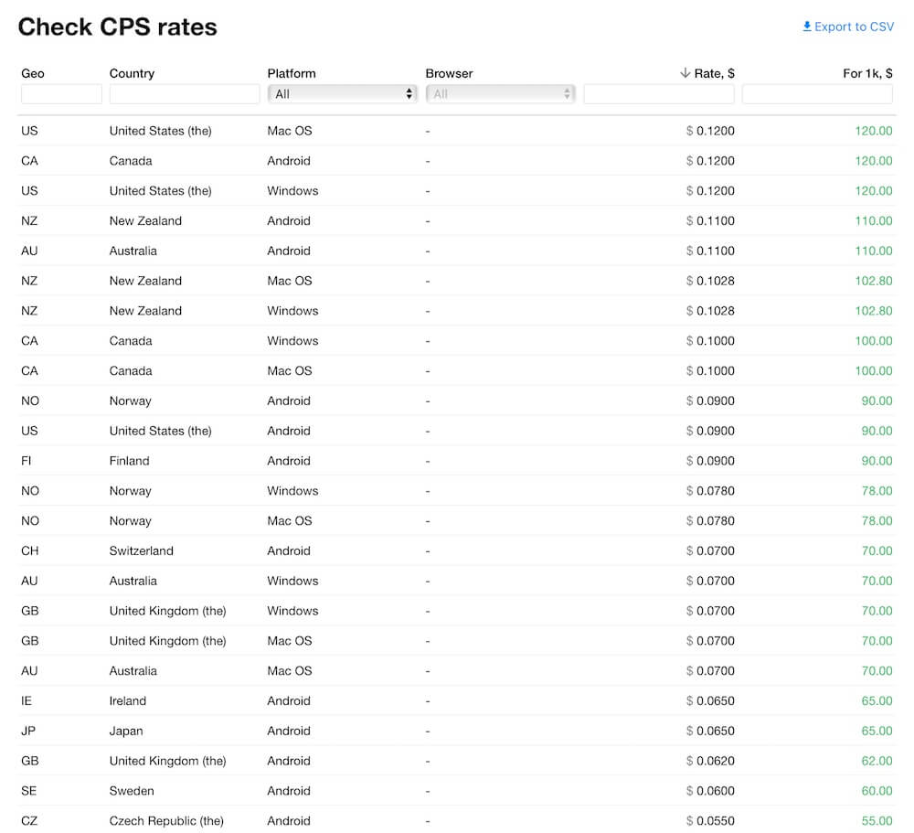 propush-cps-rates-jpg.21145