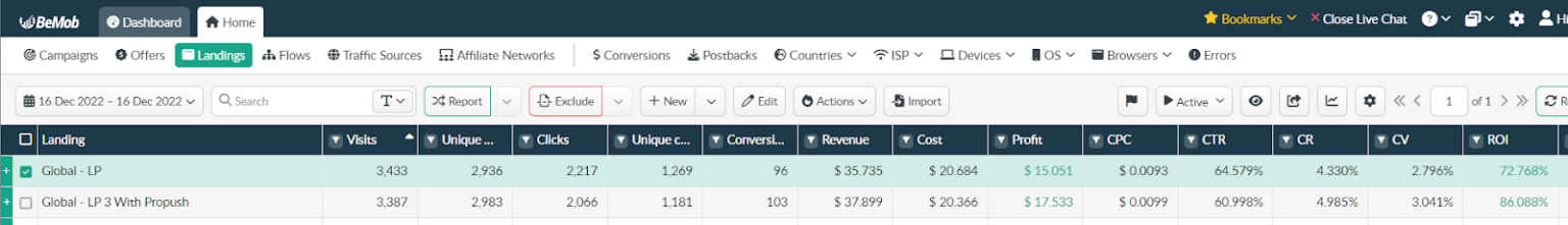 propush_sweepstakes_case_study_bemob_stats_day2-1536x221-png.40072