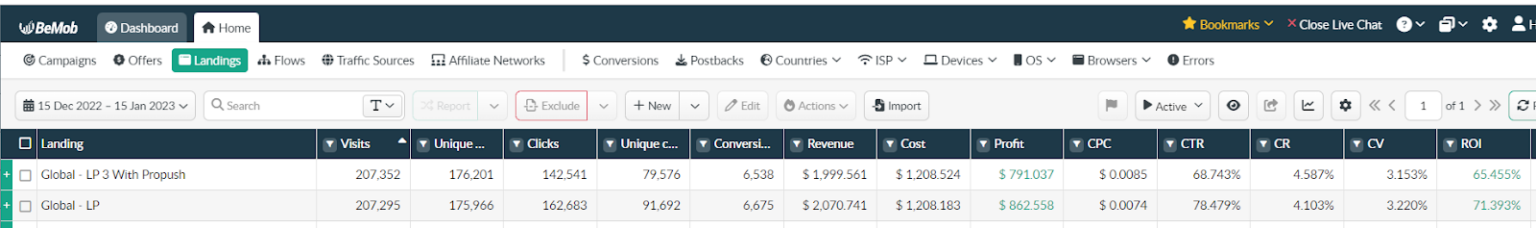 propush_sweepstakes_case_study_bemob_stats_day4-1536x228-png.40076