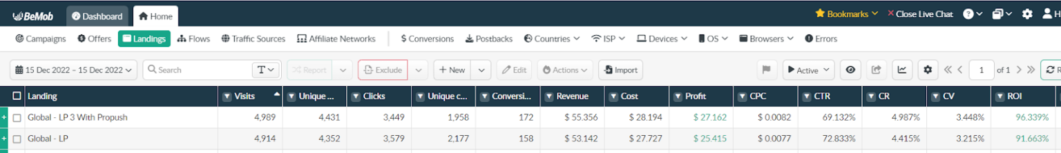 propush_sweepstakes_case_study_stats_day1-1536x222-png.40070