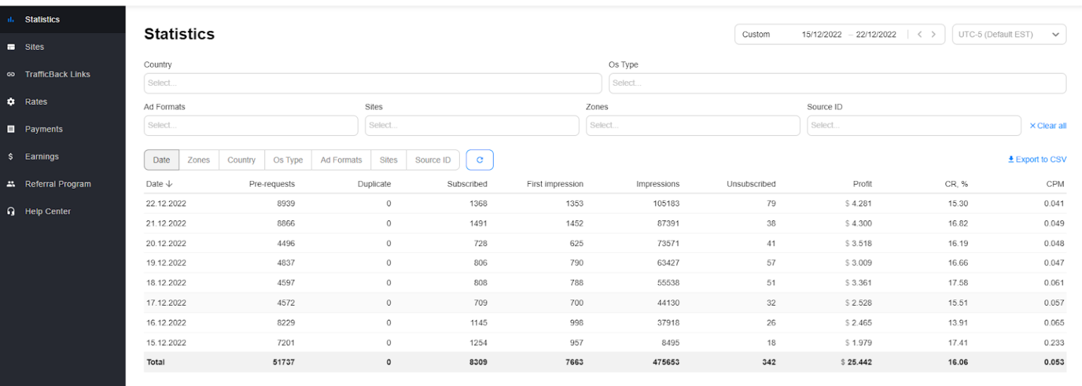 propush_sweepstakes_case_study_stats_day3-1536x548-png.40075