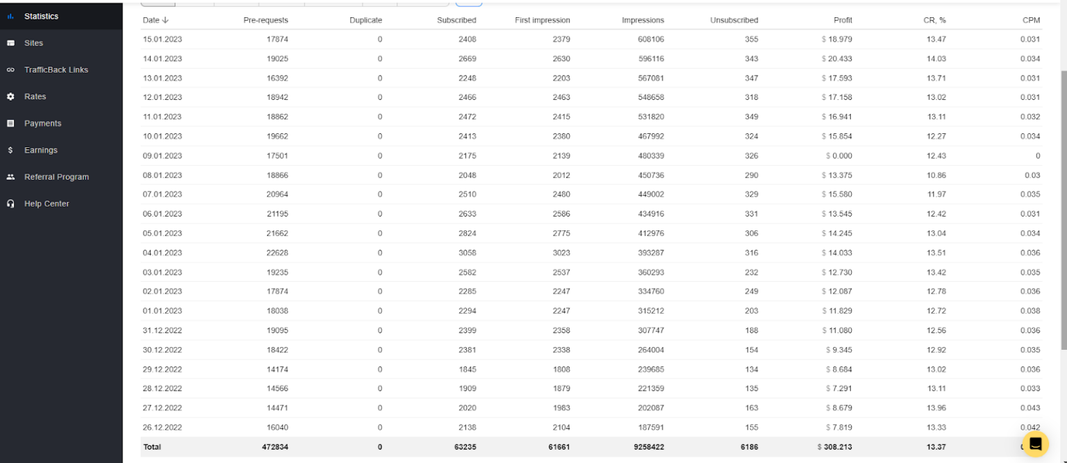 propush_sweepstakes_case_study_stats_day4-1536x667-png.40077