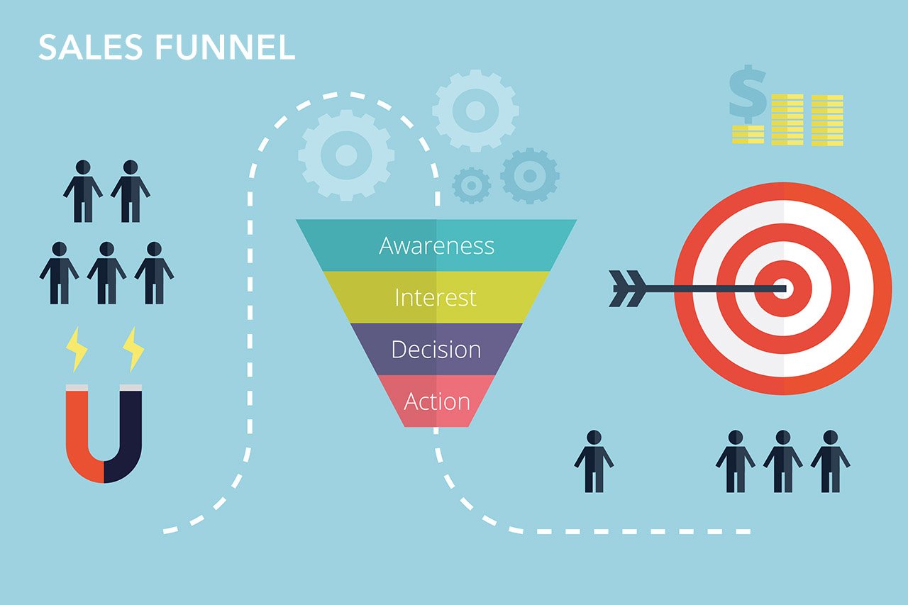 sales-funnel-jpg.3231