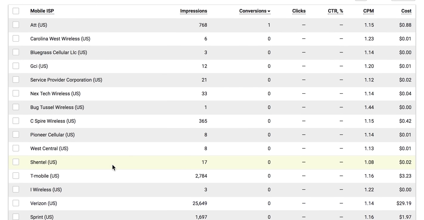 PropellerAds Optimization Based on 1 Conversion