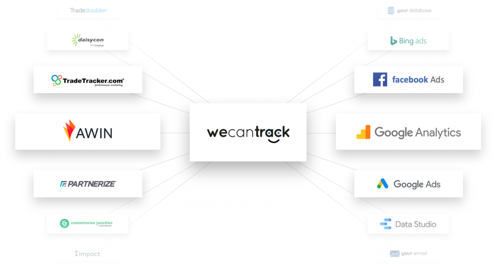 we-can-track-affiliate-sales-integration-png.9220