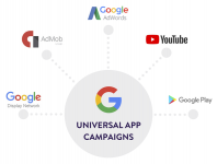 Learn How to Work With Google UAC