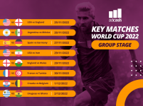 World-Cup-Group-stages-01.png