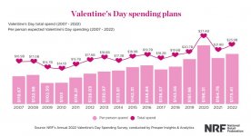2022_valentines_day_pr_chart_1.jpg