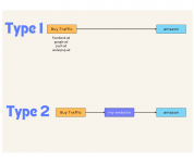 amazone 買流量類型 (3).png