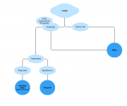 Traffic distribution graph.png