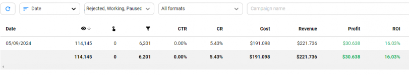 PA dashboard.PNG