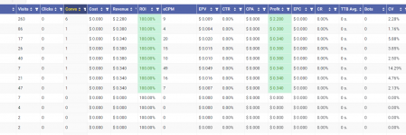 trafficbackzones on tracker.PNG