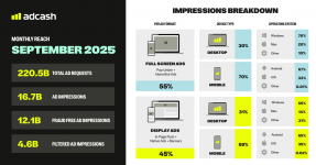 1200x628 – September Stats.png