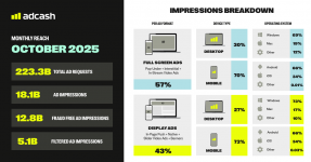 1200x628 – October Stats.png