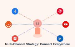 5-multi-channel-strategy.png