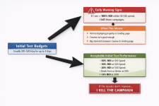 Search Arb Testing Chart.png