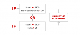 CPA Goal guide 1.png