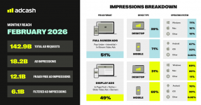 1200x628 – Feb 2026 Stats.png