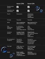 Smart_CPM_vs_Smart_CPA_table.jpg