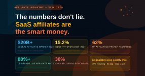 engagebay_post5_industry_stats_2026.jpg