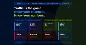 engagebay_post10_traffic_sources_2026.jpg