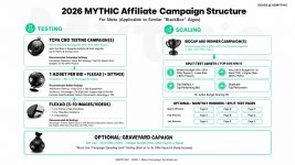 2026 MYTHIC Affiliate Campaign Structure.jpg