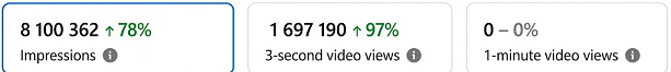 Organic social traffic for affiliate marketing: building a channel with zero ad budget