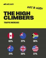 Adcash_World_Cup_Traffic3.jpg