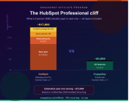 engagebay_hubspot_cliff_post_banner.png