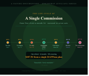 engagebay_commission_lifecycle_nature_doc_banner.png