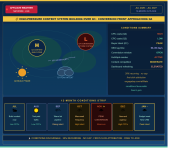 engagebay_affiliate_weather_forecast_v2.png