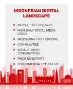 launch-campaigns-understand-indonesian-users.png.jpg