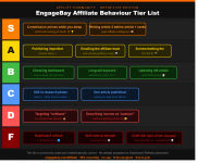 engagebay_affiliate_tier_list_banner.png