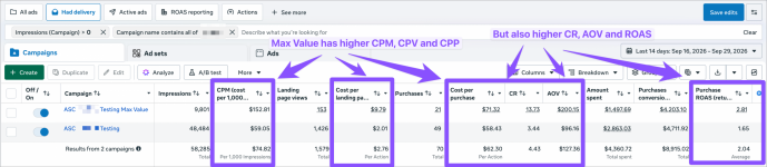 Max Value vs. Max Conversions.png