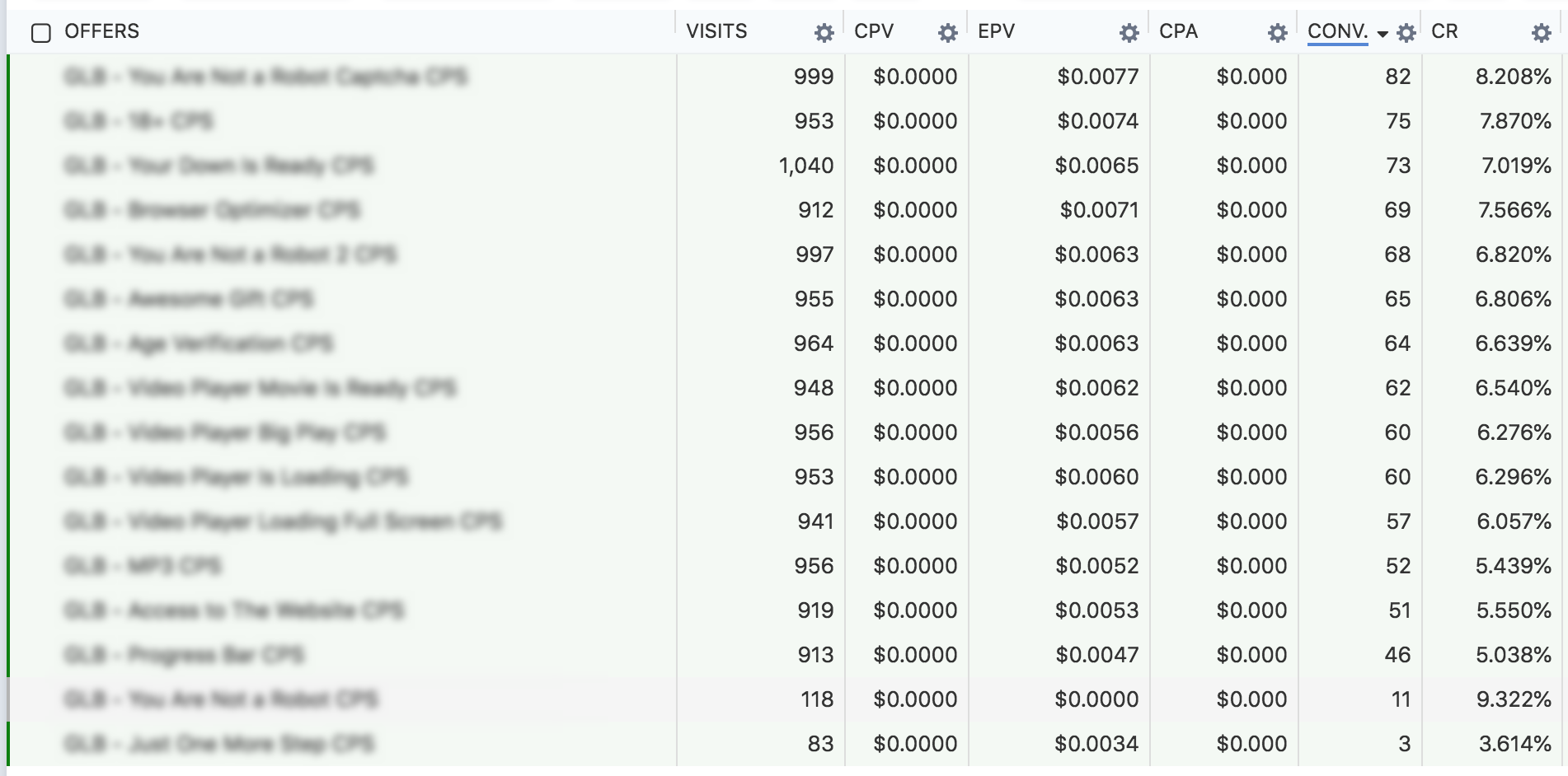 Zeropark Pops + PropellerAds Smart Link for Push + PeerClick affLIFT